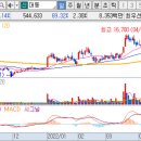 주식회사 대동팜 이미지