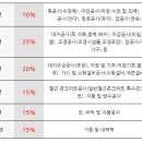 ＜하자보수보증예치금제도＞ 이미지