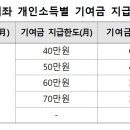 "월 70만원 5년 모으면 5000만원 목돈"…'청년도약계좌' 6월 나온다 이미지