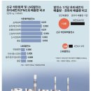 석탄1 이미지
