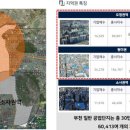 진택하이테크밸리 티스토리