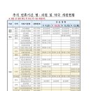 원남한의원 이미지