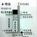 ◈◈◈예스 뮤직 클럽 월계약 드럼대여 연습실 사진과 가격표 입니다 ^^* ◈◈◈ 이미지