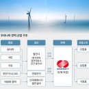 중부계량공사
