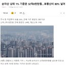 2022년 순자산 상위 1% 기준은 32억 8천만원 이미지