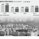 우리집;강남
