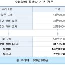 외제차 값, 범퍼수리비보다 싼 ‘이상한 가격’ 이미지