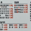 승승삼겹시민공원부암점
