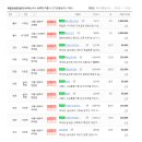 만세로공인중개사사무소 이미지
