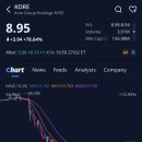 (주)파인그룹홀딩스 | 코어 그룹 홀딩스(KORE)주가, +78.64% 급등, 애프터장 +1.45% 상승 (2026.2.27)