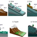 급경사지 관련 내용 이미지