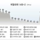 ★여인의향기[싱글여행 해외여행동호회] 히말라야 8000m급 14좌 이미지