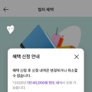 경기도민 컬처패스 6만원 지원! 꼭 챙겨가세요! (신청방법 및 후기)