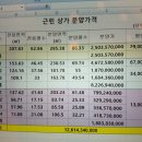 동인모텔