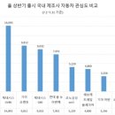 완성사 이미지