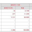 비쥬 이미지