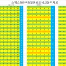★362회 추적해보세요 일본&amp;스위스&amp;한국로또 비교분석자료입니다 ★ 이미지