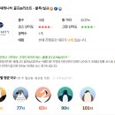 티 스크린 골프 이미지