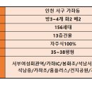 아트시티 이미지