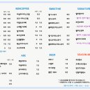 월미도레미 이미지