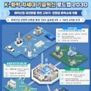 도전화학