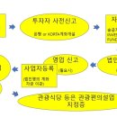 C&J 행정사사무소 이미지
