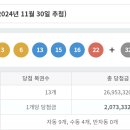 제 1148회 로또 당첨번호 + 1등 배출점.jpg 이미지