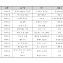 서울대삼성영어교습소 네이버블로그