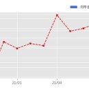 디아이티 주식회사 이미지