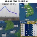 주 중반부터 기온 '뚝' ~~~ 밤부터 서해안, 제주 비 이미지