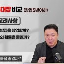 김밥대장 - 김제시 동서로 247 | 김밥대장