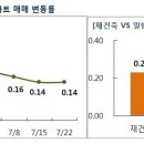 서울, 과열로 치닫는가? 이미지