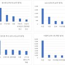 산업정보