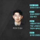 사법정의 [죄수와 검사] ⑧ ‘박재벌’ 통화내역, 청와대 그리고 22명의 검사들 이미지