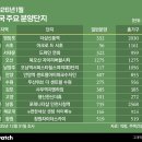 (주)지구이앤씨 이미지