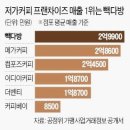 대새환경 이미지