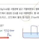 핵심이론 - 5단원 5.2-6 기체의 수상 치환 - 예제 5.2.16 - 117페이지 이미지