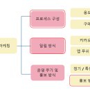 (주)이츠블록 이미지