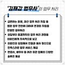 법무사김재갑사무소