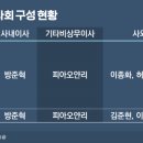 넷마블 주식회사