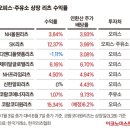 수월주유소 이미지