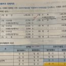 중급회계 / 금융부채 / 10-16 / 사채장부금액 / 사채할인발행시 사채장부금액 증가, 할증발행시 장부금액 감소 이미지