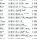메디팜동수원약국 이미지