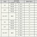 SS 당구클럽 이미지
