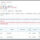 성용대부 무직자 대출 가능할까? 20만원 소액부터 사업자 대출까지 정리
