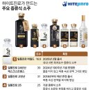 증류 이미지