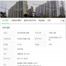 우주용강아파트 이미지