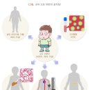 드림 비뇨기과 의원 이미지