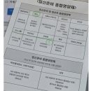 새시장약국 이미지
