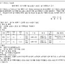 소로3-117 네이버블로그